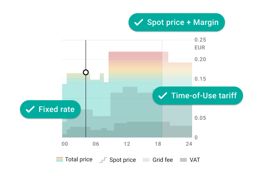 Smart energy tariffs