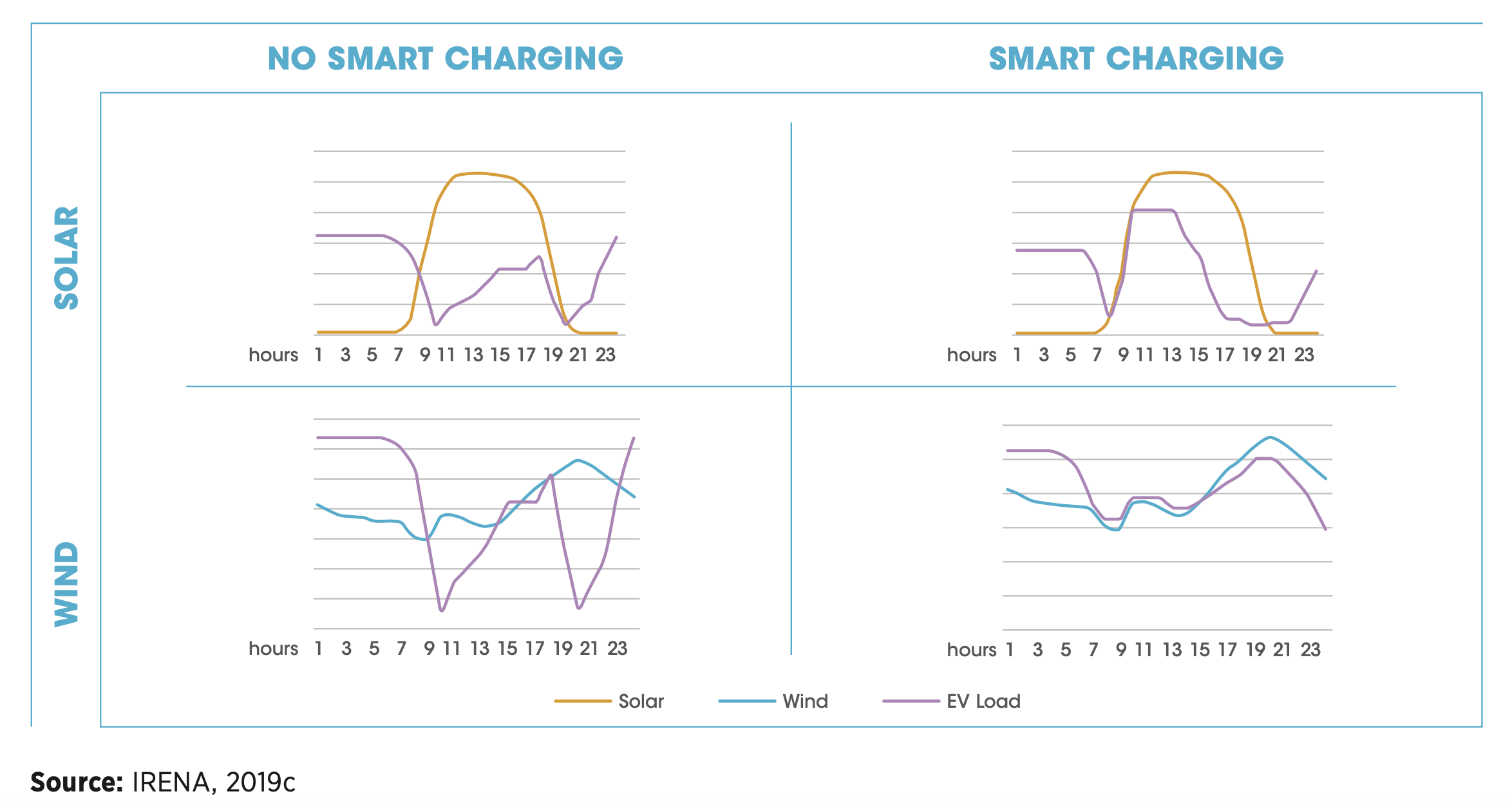 smart charging peak shaving