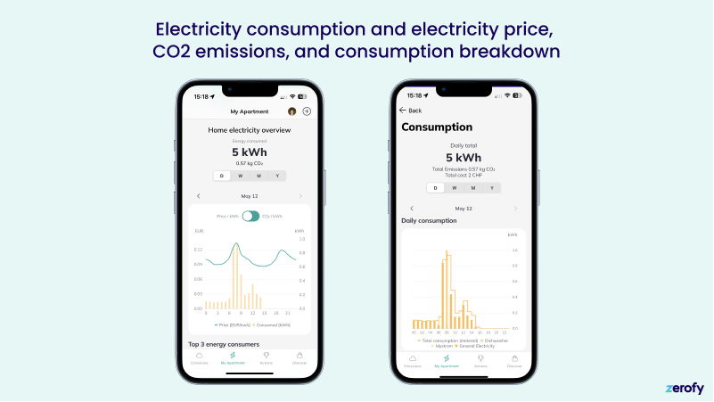 Managing home energy made simple: Shelly energy meter now integrates with  Zerofy