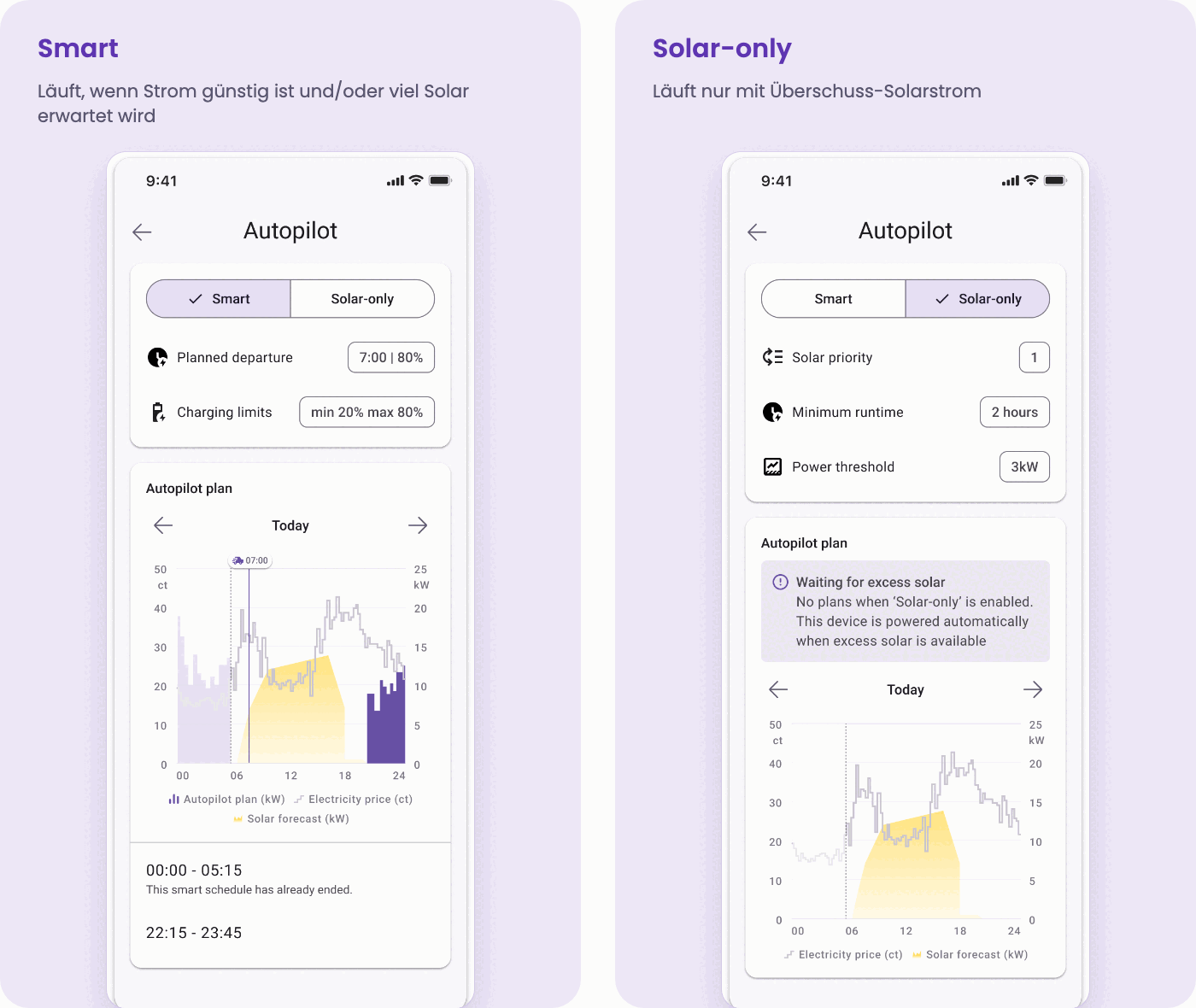Smart und Solar-only in den Autopilot-Einstellungen, jeweils mit eigenem Plan für heute.