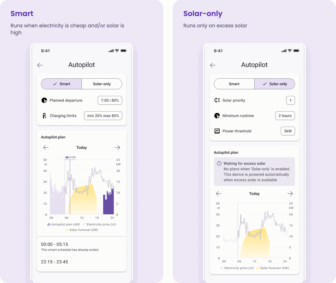 Smart and Solar-only in the Autopilot settings, each with its own plan for today.